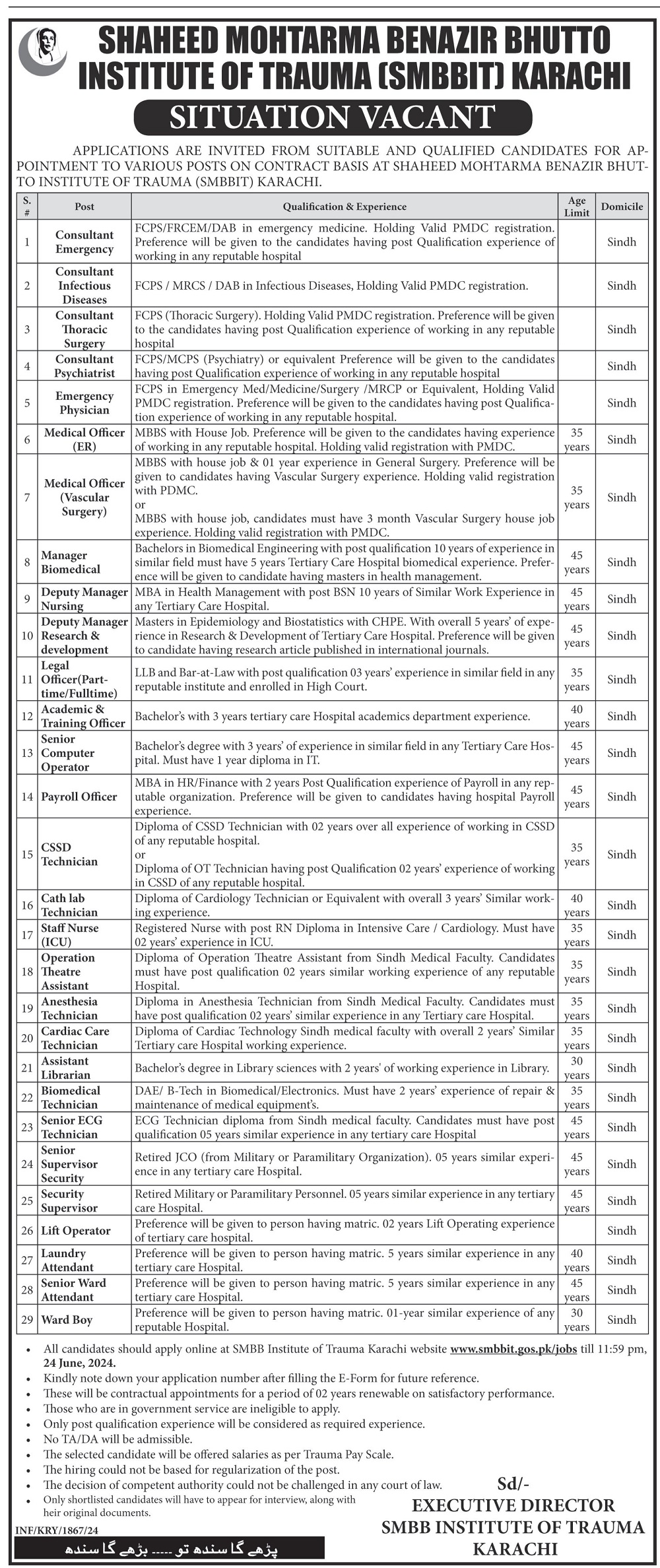 Shaheed Mohtarma Benazir Bhutto Institute Of Trauma Karachi Jobs 2024 Detail