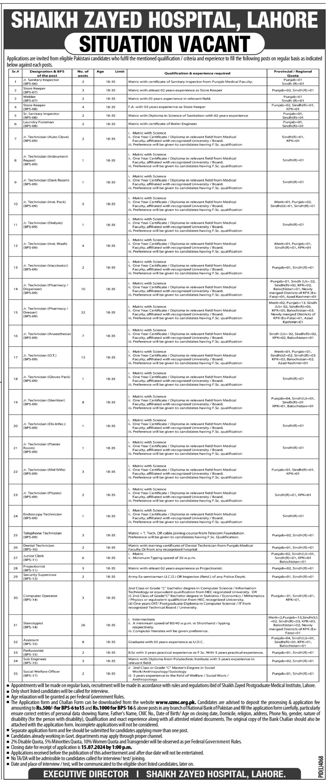 Shaikh Zayed Hospital Jobs Lahore 2024 Detail