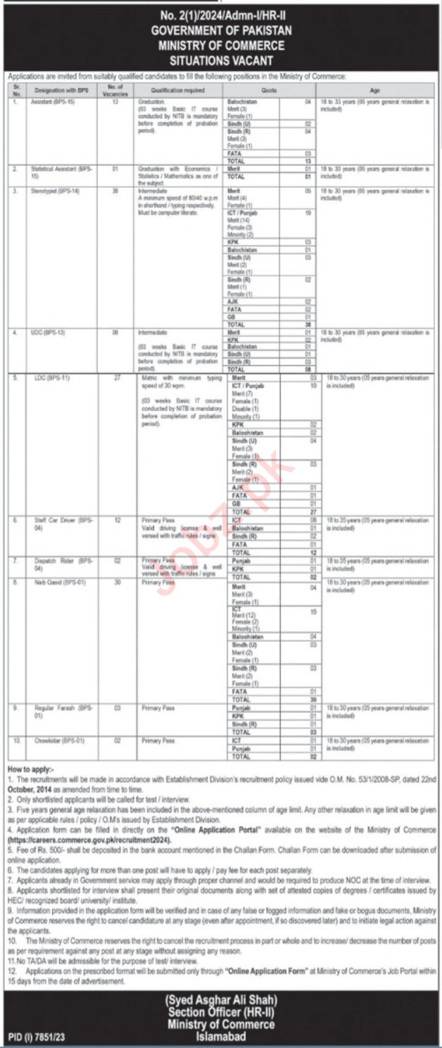 Ministry Of Commerce Islamabad Jobs 2024 Detail